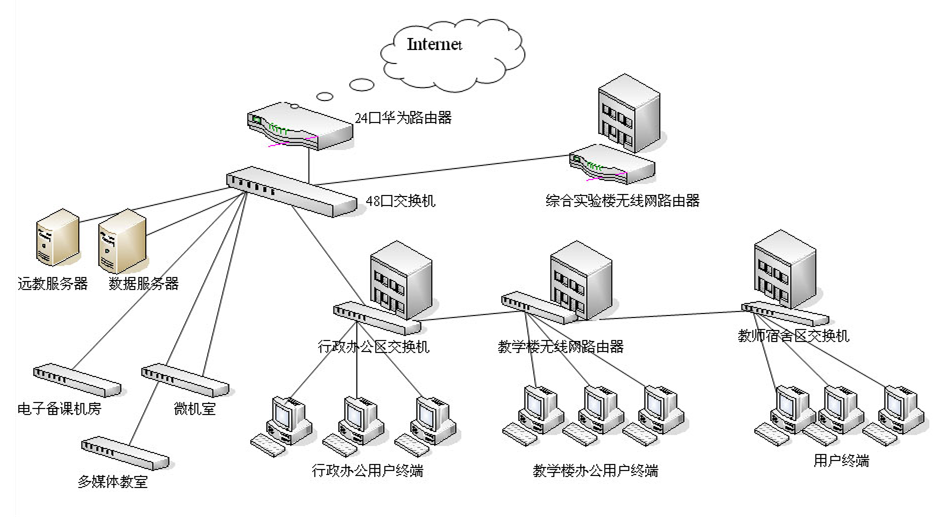 示例图片