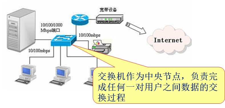 星型结构示例图