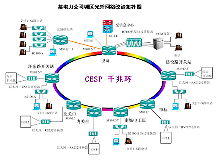 示例图片